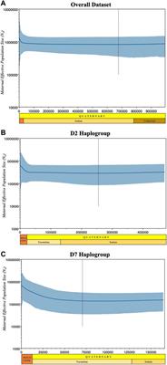 Origin and Demographic History of Philippine Pigs Inferred from Mitochondrial DNA